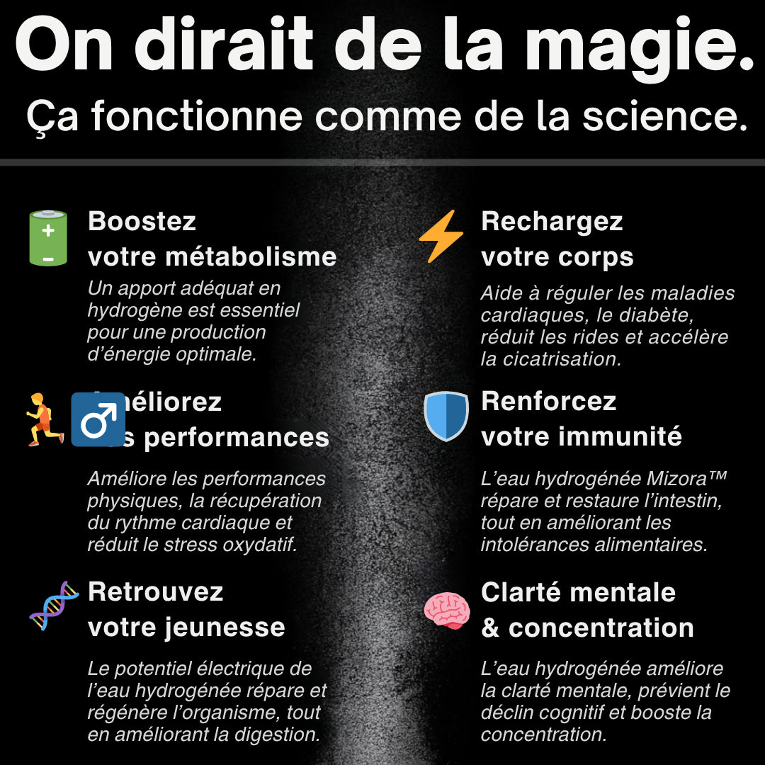 Mizora Pro™ – Votre Bouclier Cellulaire Naturel