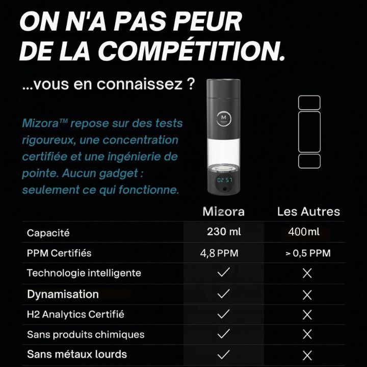 Mizora Pro™ – Votre Bouclier Cellulaire Naturel