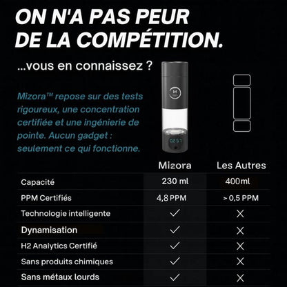 Mizora Pro™ – Votre Bouclier Cellulaire Naturel