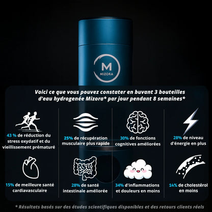 Mizora Pro™ – Votre Bouclier Cellulaire Naturel