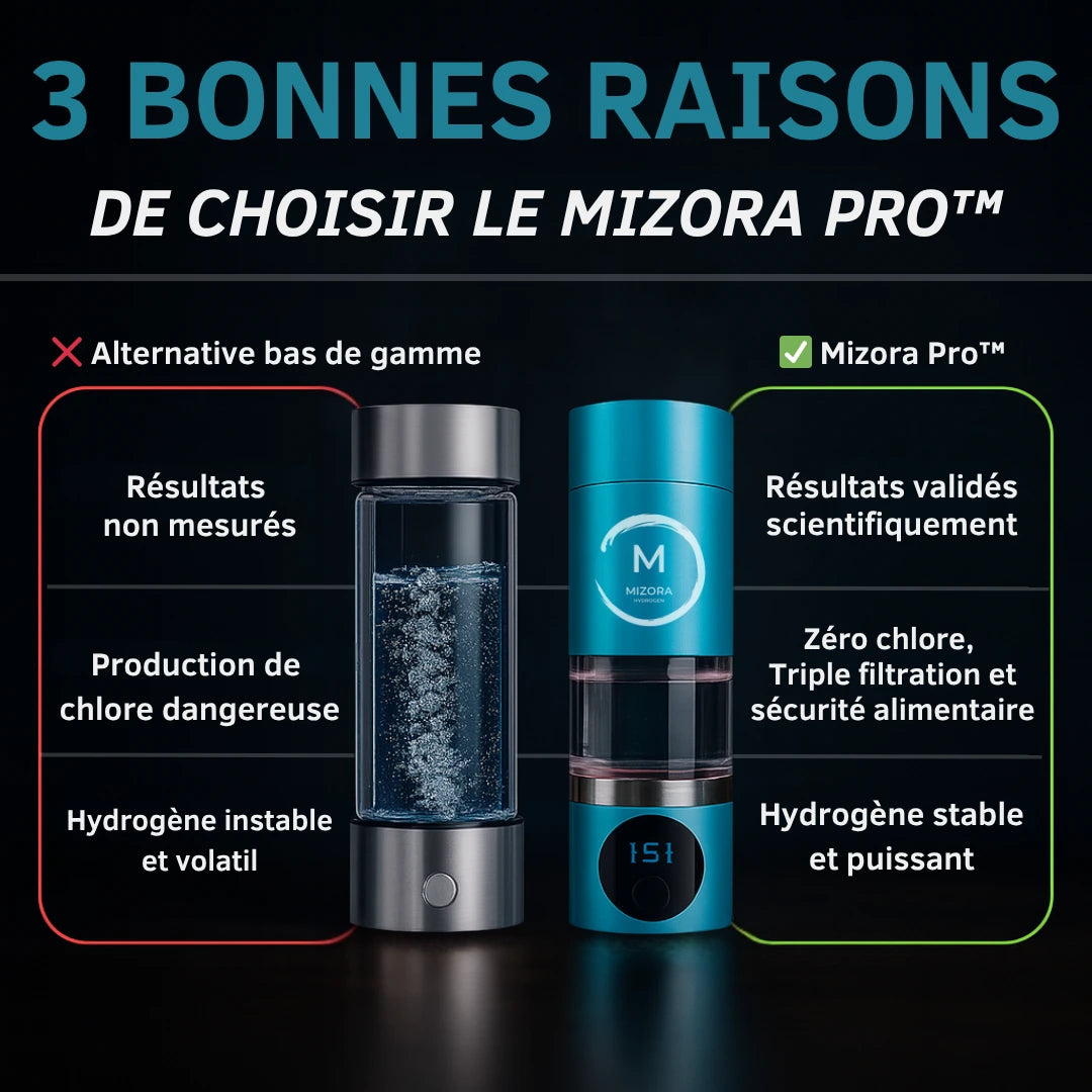 Mizora Pro™ – Votre Bouclier Cellulaire Naturel